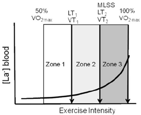 Performance of I–D Thresholds and FLaIR Model for Recent